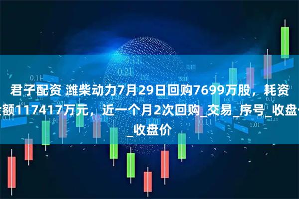 君子配资 潍柴动力7月29日回购7699万股，耗资金额117417万元，近一个月2次回购_交易_序号_收盘价